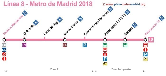aeropuerto madrid barajas